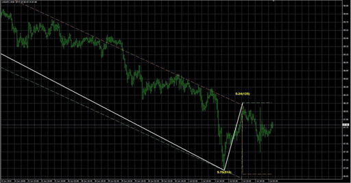 Channel ZZ_v2_enの表示画像